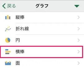 Microsoft Excelでのグラフの作成方法