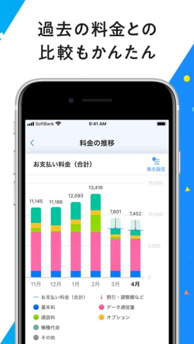 My SoftBankアプリで過去の料金を比較して支出の変化を確認する方法