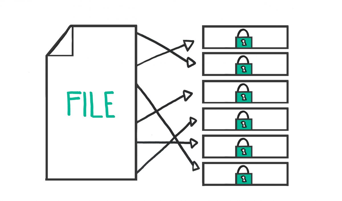 Secure Your Files through Zangi’s Layers of Encryption